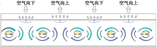 金凡斯工業(yè)大風(fēng)扇空氣置換方案